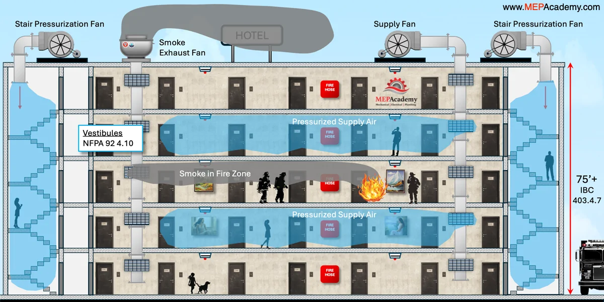 Lối thang bộ tăng áp ngăn khói