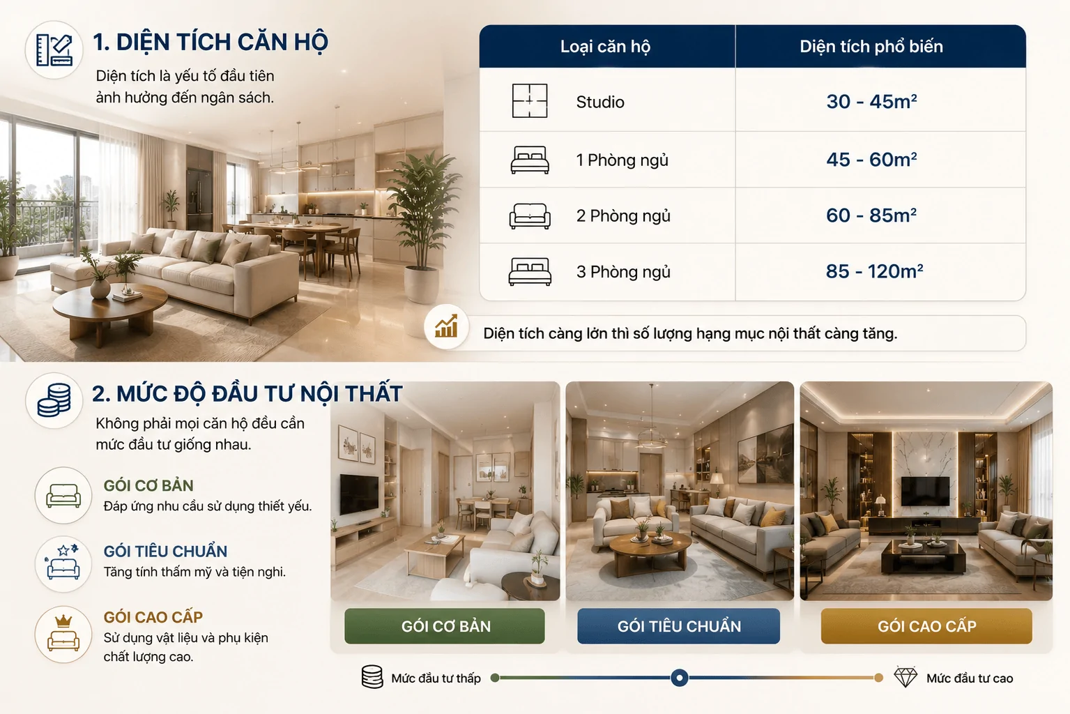 diện tích căn hộ