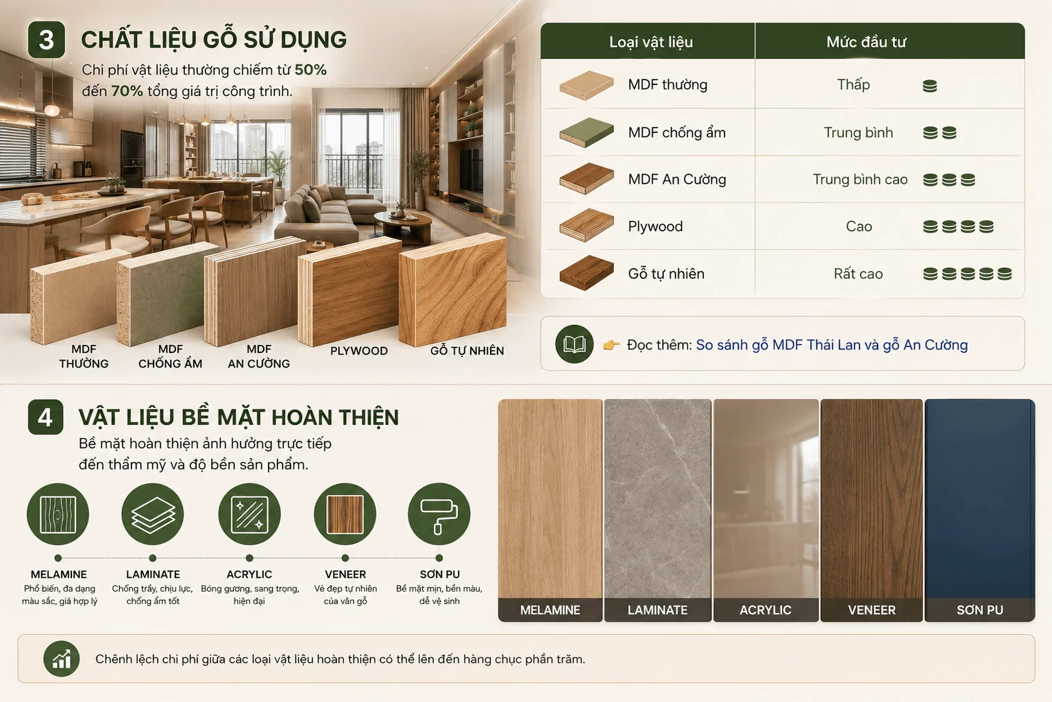 chất liệu gỗ nội thất