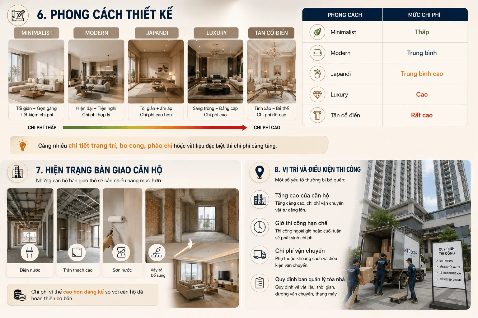 phong cách nội thất