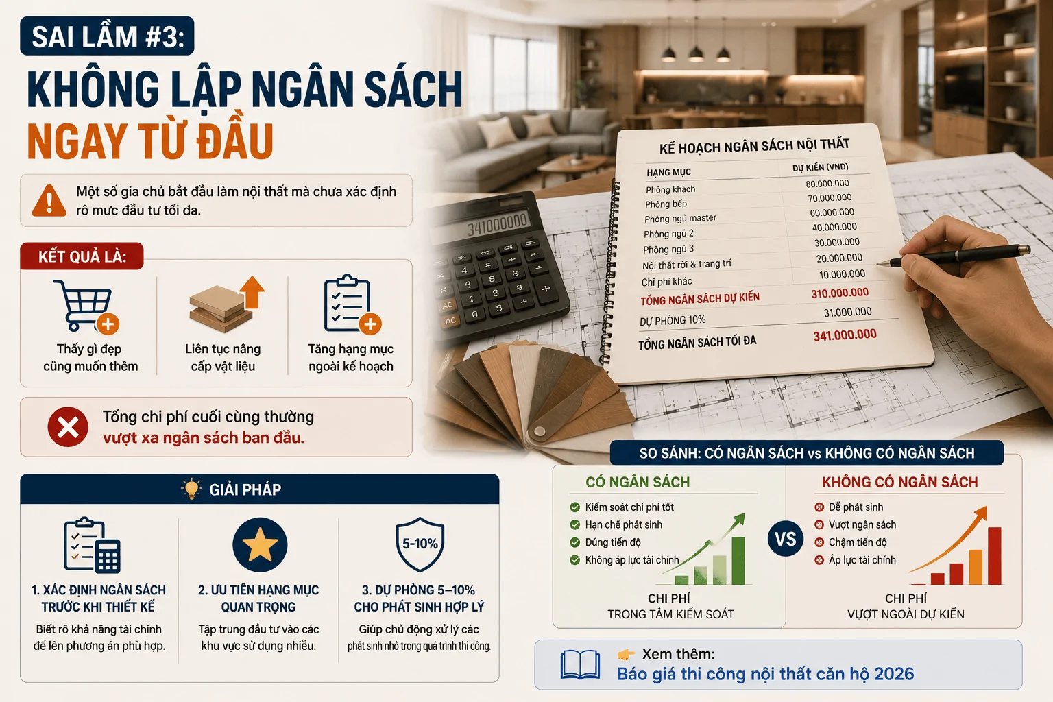 Lập ngân sách nội thất